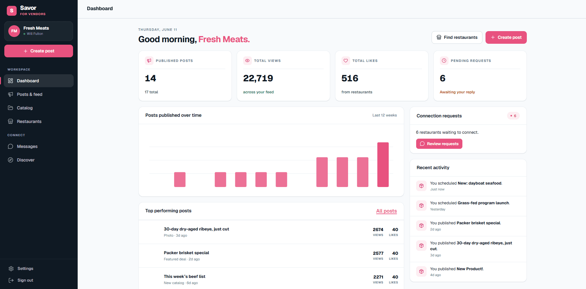 Vendor dashboard on Savor